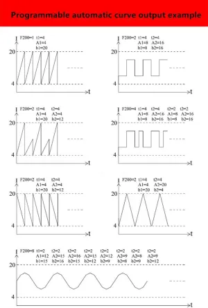 4-20mA Generator, DC 15-30V Signal Conditioner with 9-Segment Programmable Output, High Accuracy Current Transmitter PLC Analog Simulator Panel, 2-Wire Output System