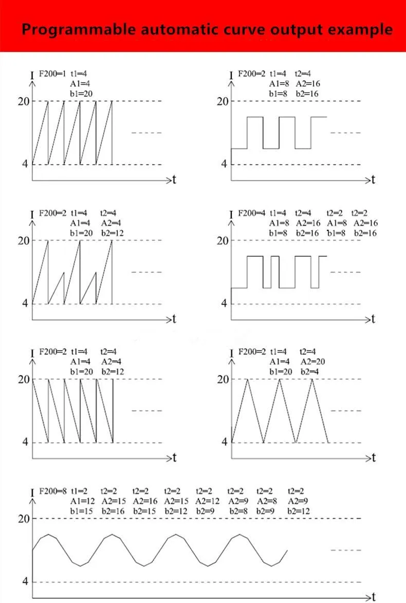 4-20mA Generator, DC 15-30V Signal Conditioner with 9-Segment Programmable Output, High Accuracy Current Transmitter PLC Analog Simulator Panel, 2-Wire Output System