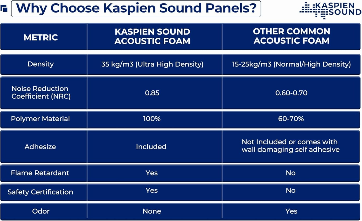 | 24 Pack | 12x12x2inch | High Density Acoustic Foam Wall Panels | Pyramid Shape | Double Sided Adhesive Tape | Sound Absorbing Acoustic Panels | Sound Proof Foam Panels For Walls