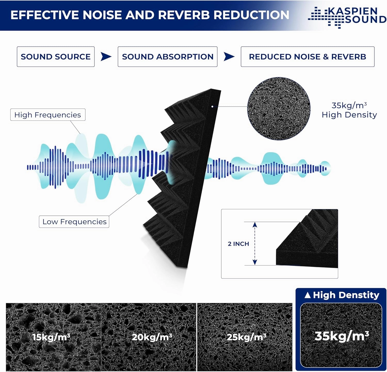| 24 Pack | 12x12x2inch | High Density Acoustic Foam Wall Panels | Pyramid Shape | Double Sided Adhesive Tape | Sound Absorbing Acoustic Panels | Sound Proof Foam Panels For Walls