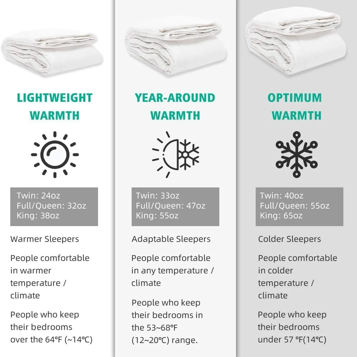APSMILE King Size Luxury 100% Organic Cotton All Season Down Feather Fibers Comforter, Extra Fluffy Medium Warmth Duvet Insert(106x90, Ivory White)