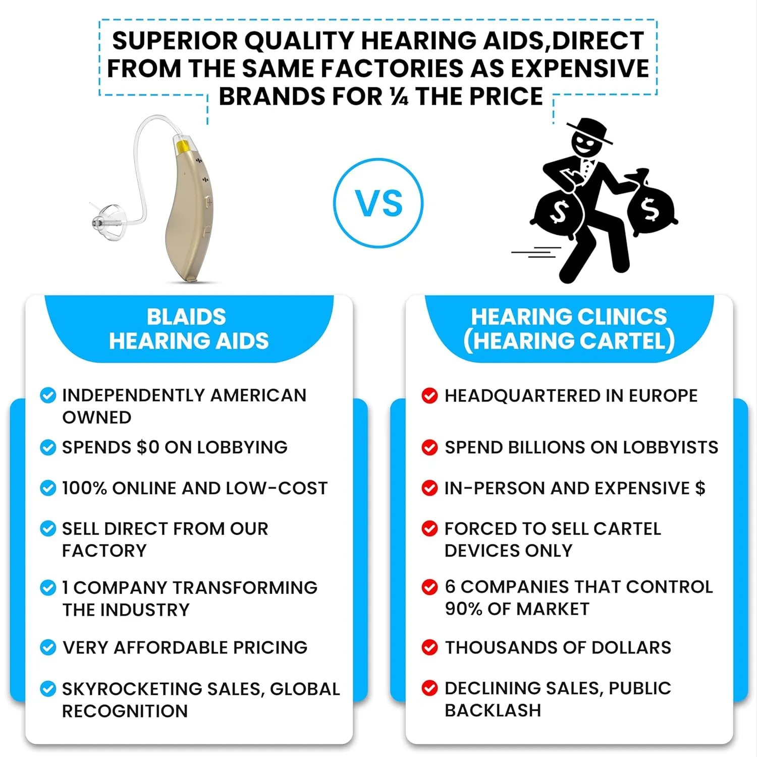 BlaidsX Pro Programmable Hearing Aids for Adults with Mobile App Hearing Test & Noise Cancellation, Hearing Aids for Seniors with Bluetooth, Dual Mic & 48 DSP Channels | USA-Made Multi Core Processor