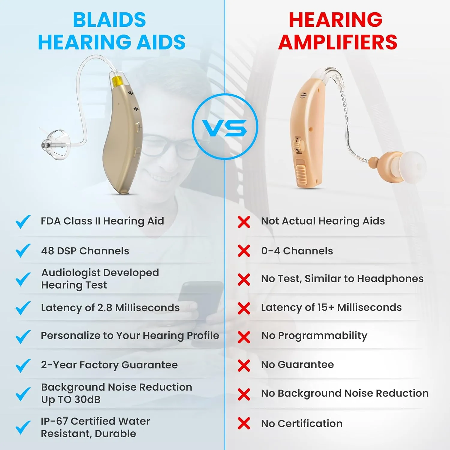 BlaidsX Pro Programmable Hearing Aids for Adults with Mobile App Hearing Test & Noise Cancellation, Hearing Aids for Seniors with Bluetooth, Dual Mic & 48 DSP Channels | USA-Made Multi Core Processor