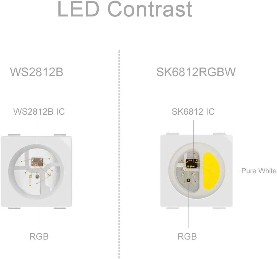 BTF-LIGHTING RGBW RGB Warm White SK6812 (Similar WS2812B) 4 Colors in 1 LED Strip Individually Addressable 16.4ft 60Pixel/m 300LED Light Dream Color IP67 DC5V Black PCB (No Adapter or Controller)
