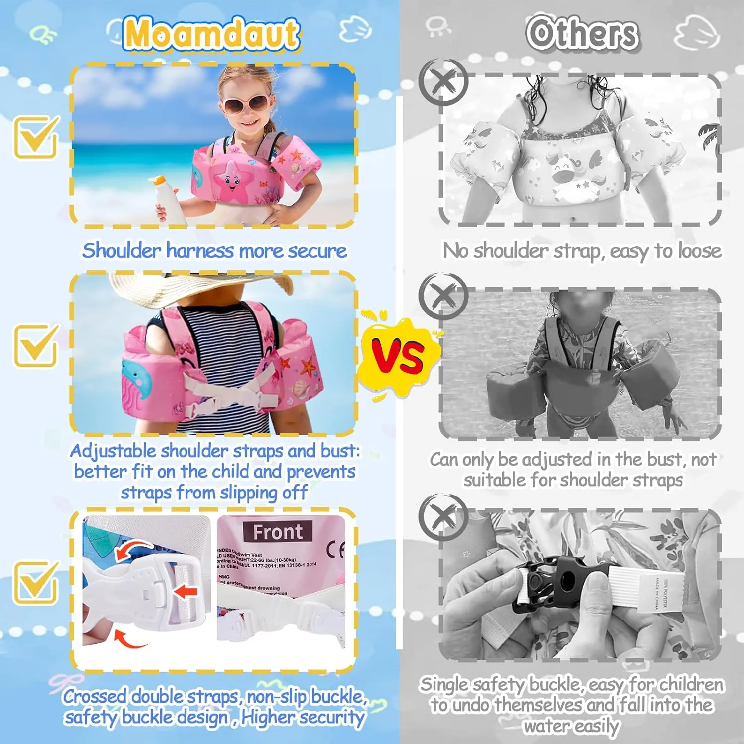 Coast Guard Approved UL Toddler Floaties Kids Swim Vest for 22-66 Pounds Boys-Girls Water Wings Kids Pool Floaties for 2-6 Years Old Child Swim Learning Trainning