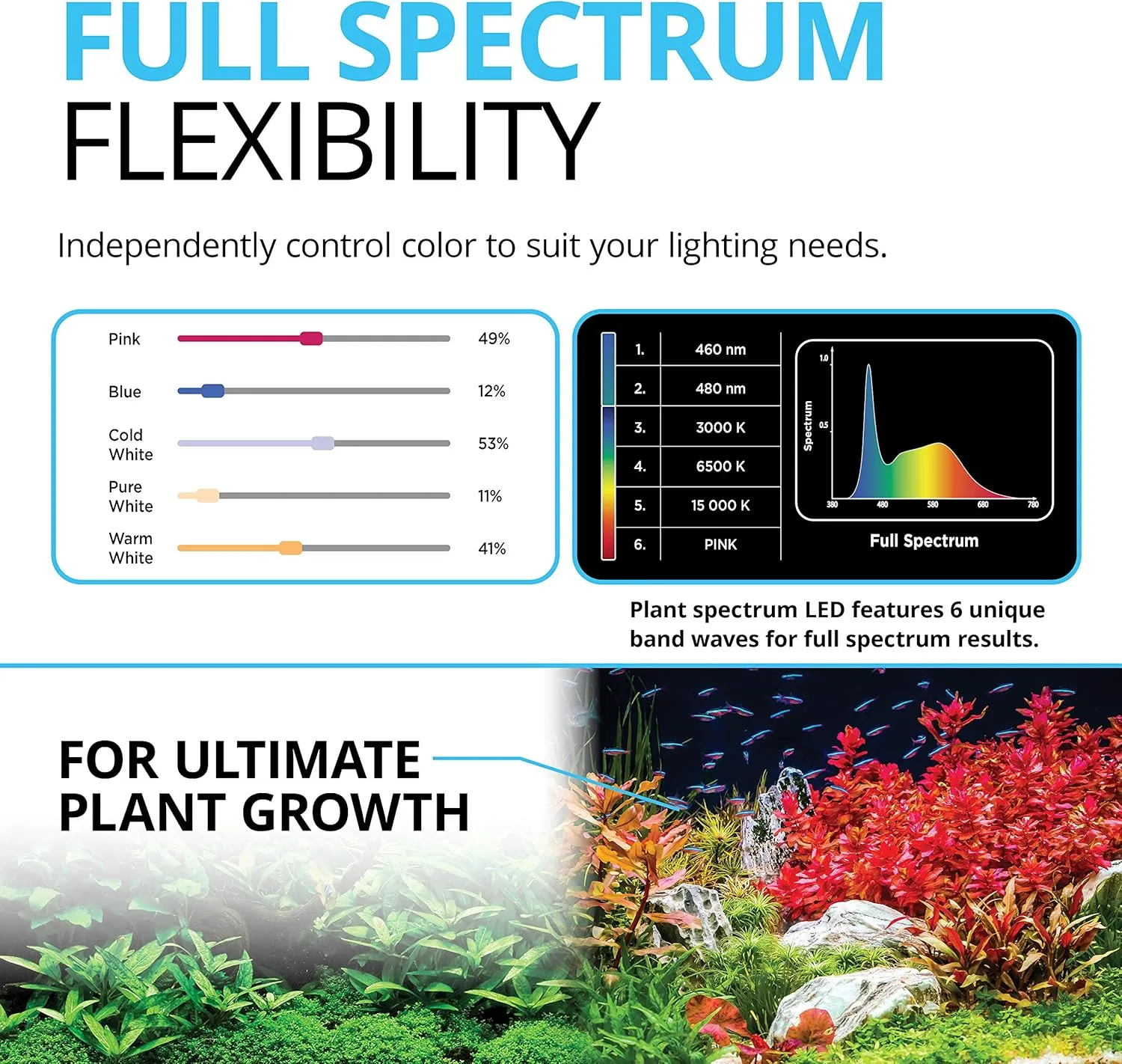 Fluval Plant 3.0 LED Planted Aquarium Lighting, 22 Watts, 15-24 Inches