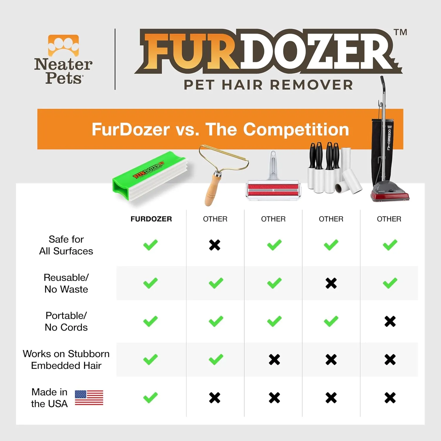 FurDozer X3 PRO Pet Hair Remover & Auto Detailing Tool - Cat & Dog Hair Remover for Carpets, Car Interiors, Couches, Bedding, & Pet Furniture - Reusable Pet Hair Removal Tool for Dog Fur & Lint, 5"