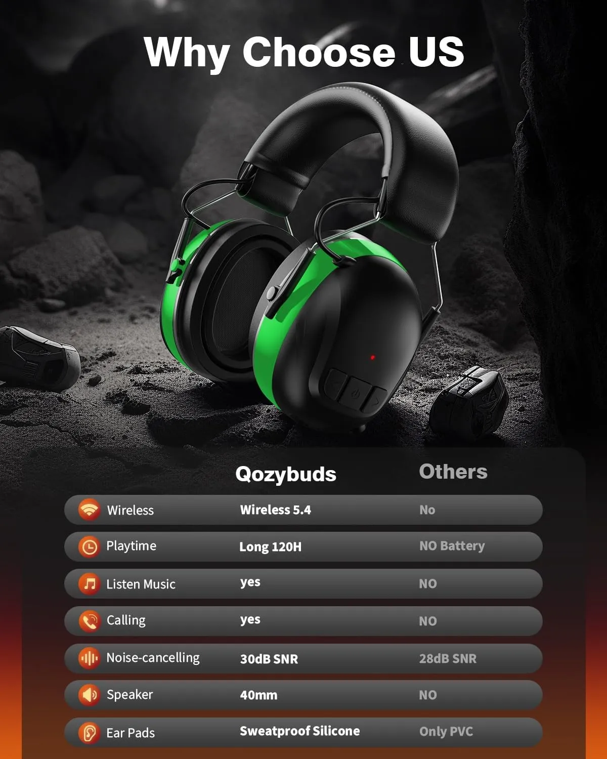 Gel Cushions Ear Muffs, Bluetooth 5.4 Hearing Protection Headphones with 1200mAh Battery, 120H Working Time, 30dB SNR, Larger Buttons for Easy Operation, Superior Stereo Sound Quality