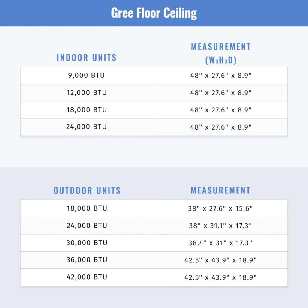 Gree 30,000 BTU Multi21  Tri-Zone Floor/Ceiling Mini Split Air Conditioner Heat Pump 208/230V SEER 21 (9-12-18)