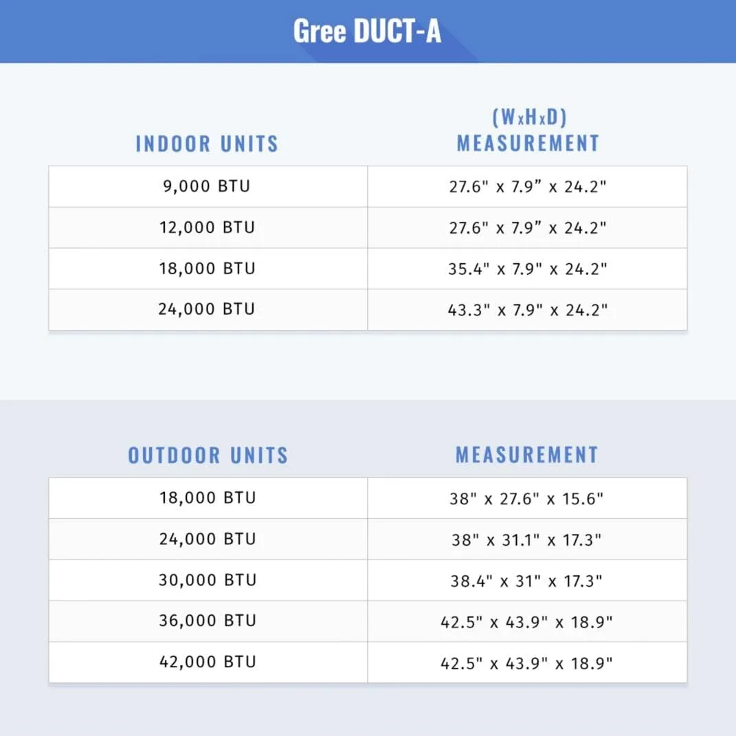 Gree 42,000 BTU Multi21  Dual-Zone Concealed Duct Mini Split Air Conditioner Heat Pump 208/230V SEER 21 (24-24)