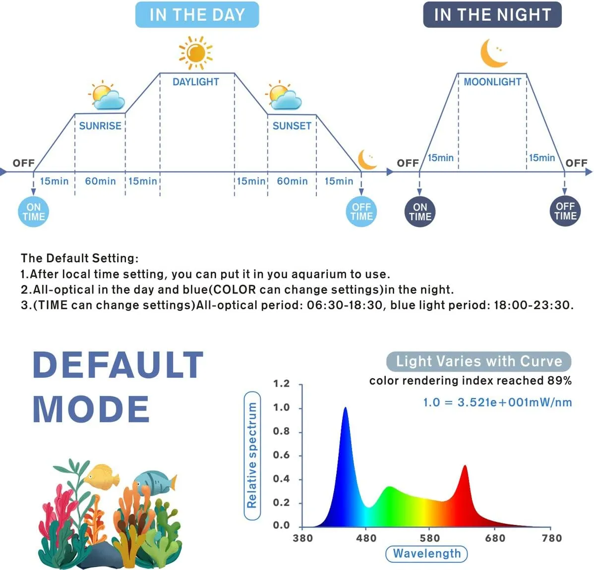 hygger Aquarium Programmable LED Light, for 12~18in Long Full Spectrum Plant Fish Tank Light with LCD Setting Display, 7 Colors, Sunrise Sunset Moon and DIY Mode, for Novices Advanced Players