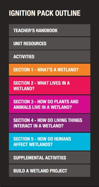 Ignition Pack - Interactions & Ecosystems Unit