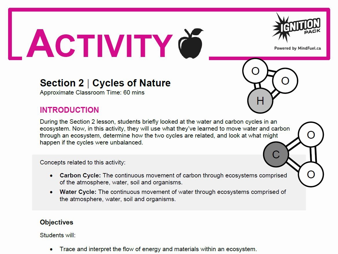 Ignition Pack - Interactions & Ecosystems Unit
