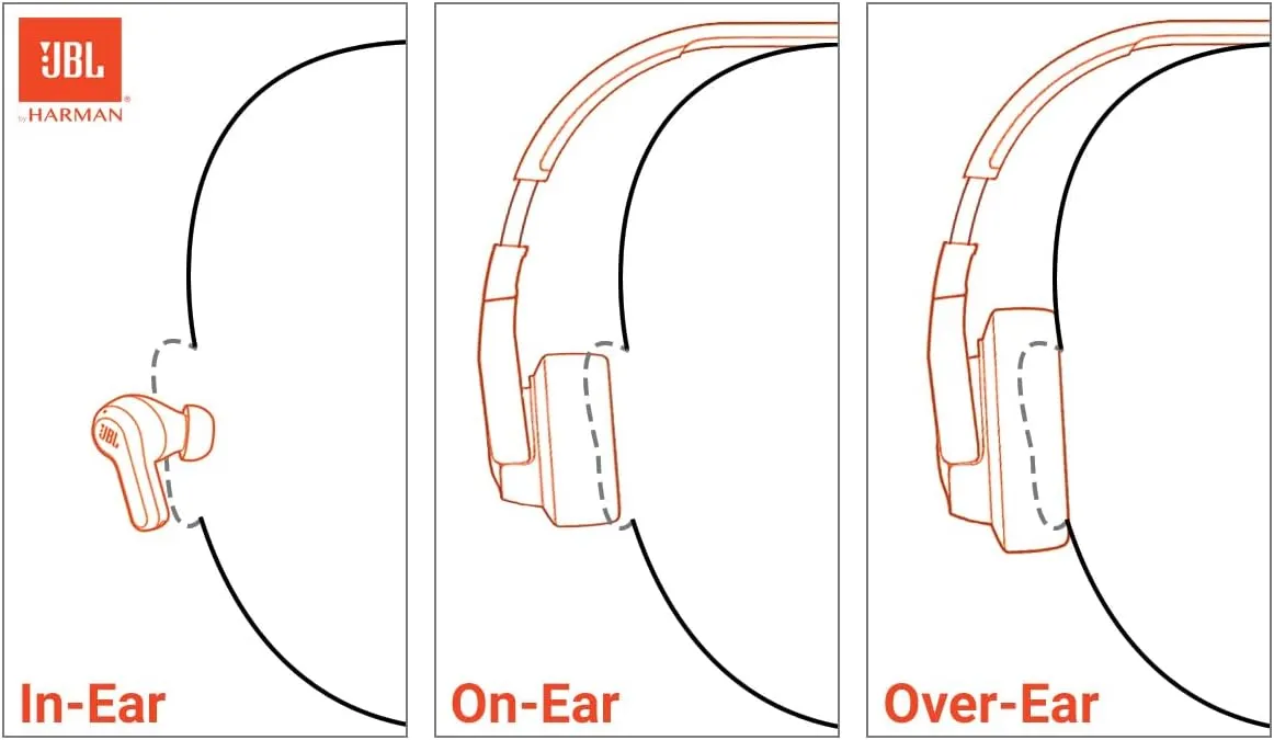 JBL JBLT520BTWHTAM-Z Tune 520BT Wireless on-ear Headphones, White - (Renewed)