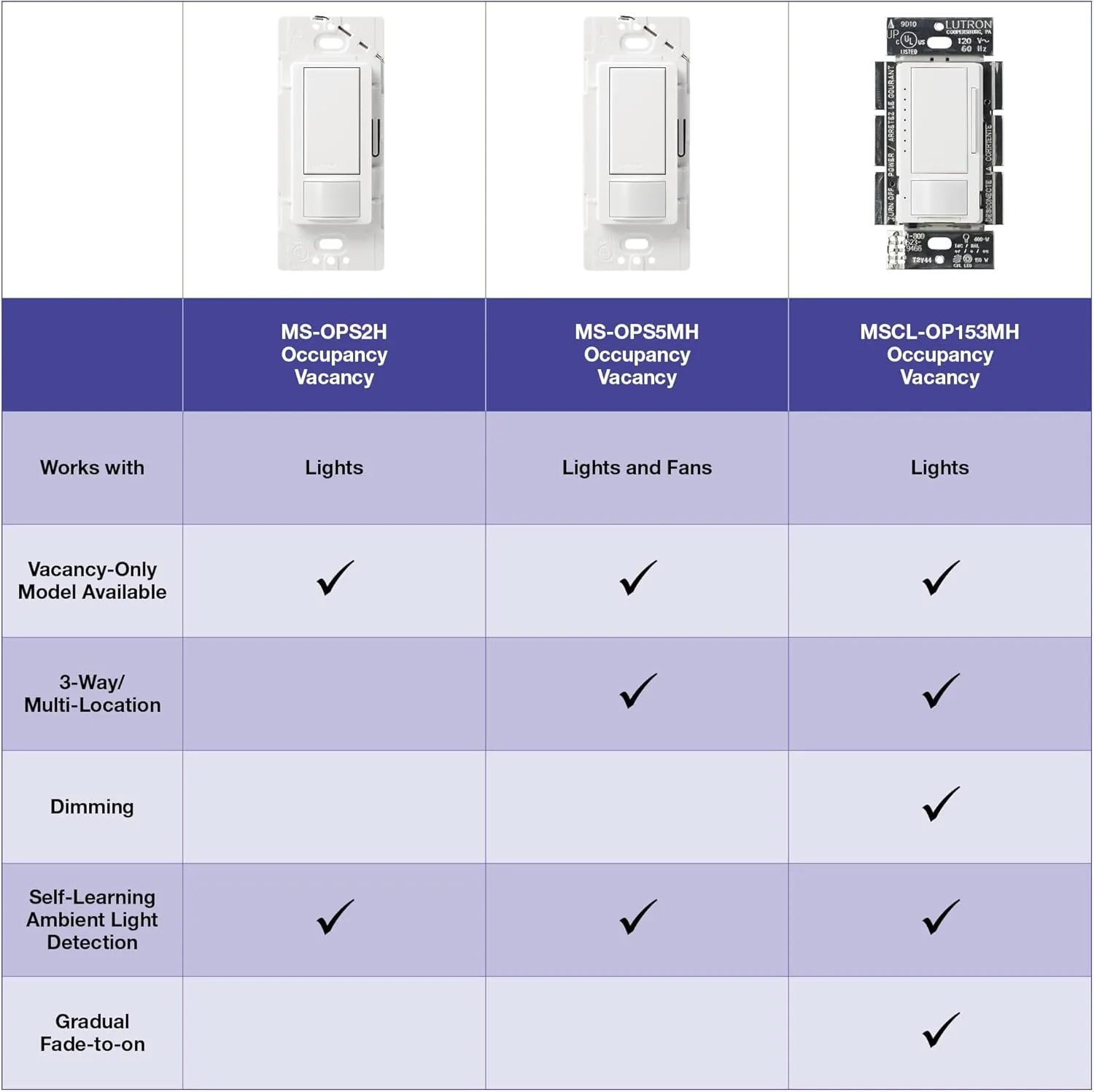 Lutron Maestro LED  Dimmer and Vacancy Sensor, Single Pole and Multi-Location, MSCL-VP153M-BI, Biscuit