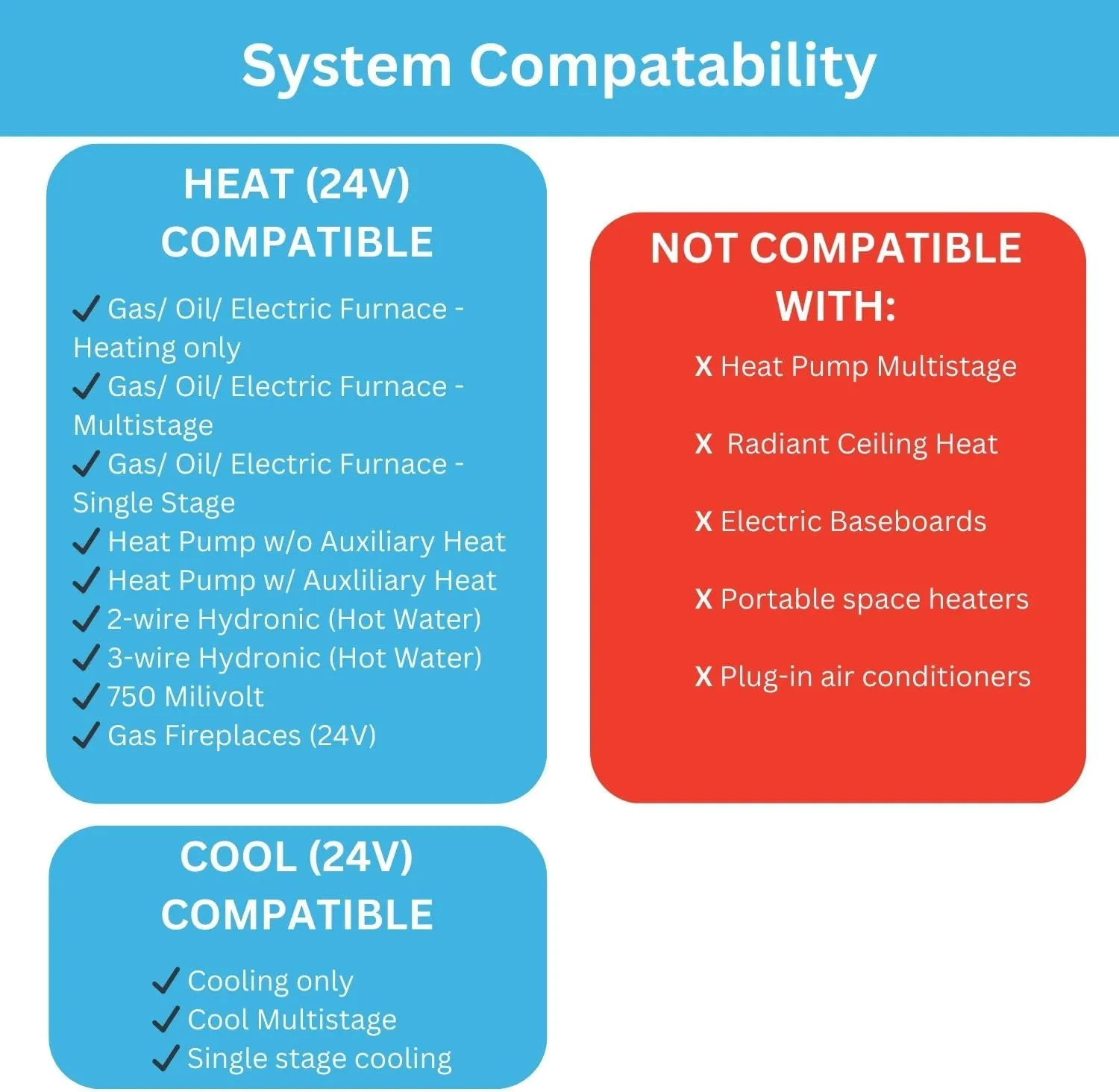 Lux LTX9100U Programmable 7 Day Thermostat; 2 Heat, 2 Cool…