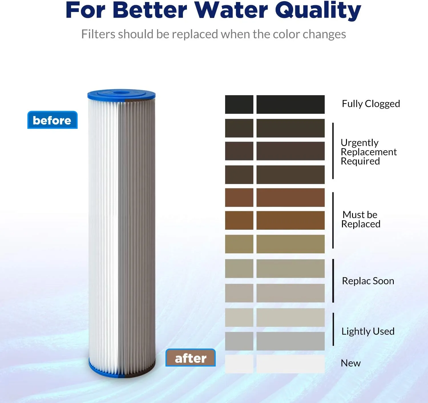 Membrane Solutions 20 Micron Pleated Polyester Sediment Water Filter 10"x2.5" Replacement Cartridge Universal Whole House Pre-Filter Compatible with W50PE, WFPFC3002, SPC-25-1050, FM-50-975 - 4 Pack