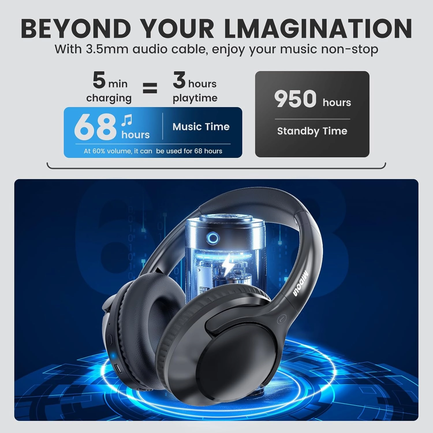 MIDOLA Bluetooth Headphones Over Ear 68H Playtime 6 EQ Wireless Headset with Microphone HiFi Stereo Foldable Lightweight Deep Bass for Travel Home Office Cellphone Black