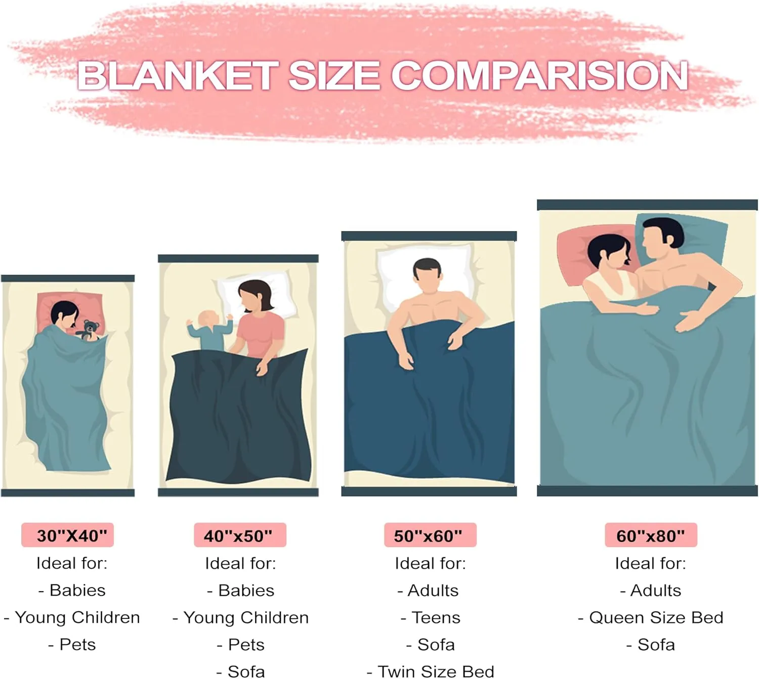Mothers Day Blanket Gifts,Flannel Fleece Sherpa Throw Blanket for Mommy Grandma Wife Friend on Easter Anniversary Birthday,Dear Mom Blanket for Mother's Day Best Mom Ever Gifts