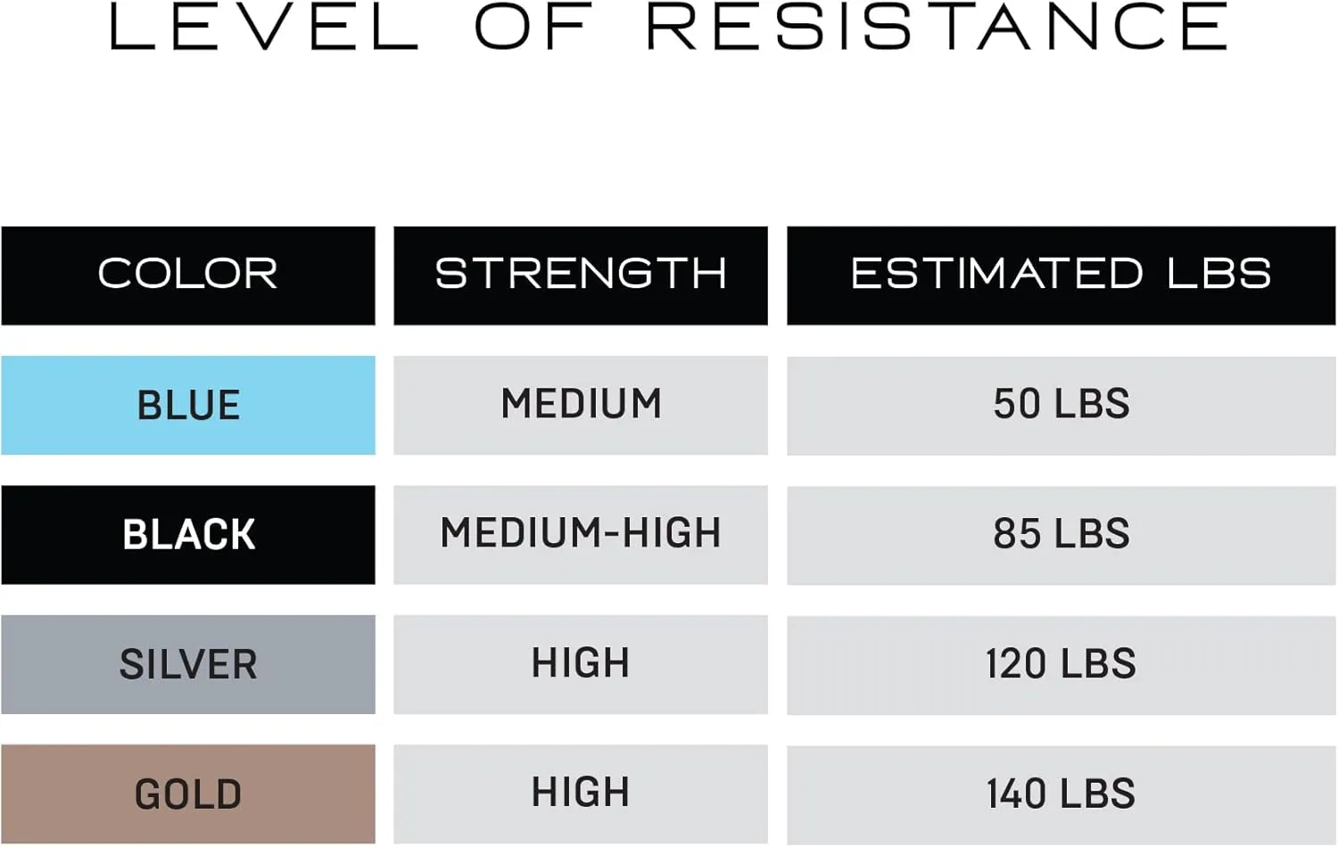 NonZero Gravity 100% Latex-Free Organic Rubber Power Resistance Bands | Compact Durable Hypoallergenic Bands for Strength Training & Workouts | 11 Levels (10 to 140 Lbs)