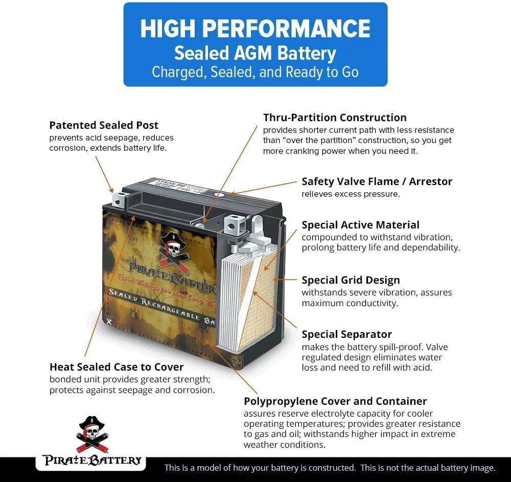 Pirate Battery YTX5L-BS Maintenance Free Replacement Battery compatible with ATV, Motorcycle, and Scooter: 12 Volts, 5 Amps, 4Ah, Nut and Bolt (T3) Terminal
