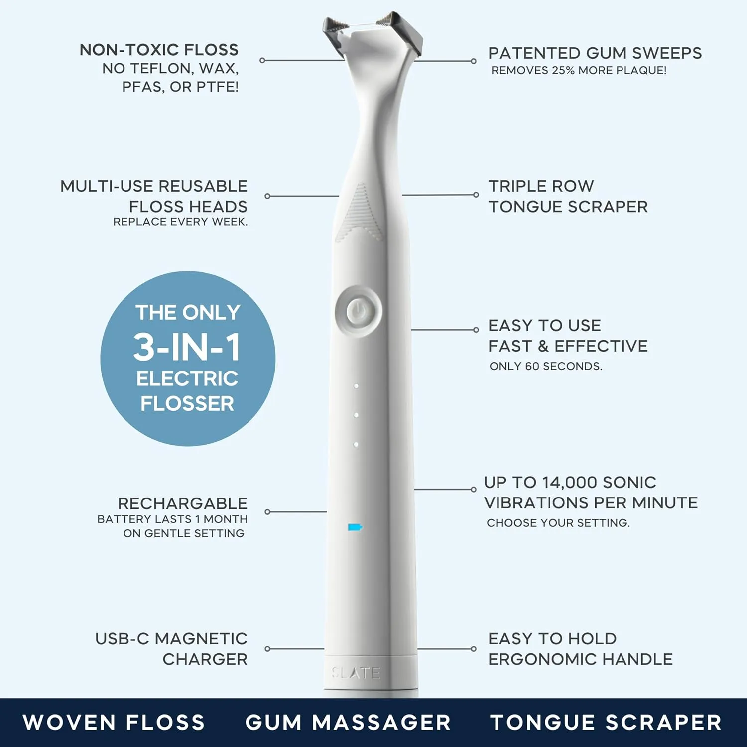 SLATE Electric Flosser | 3-in-1 Electric Flosser for Teeth w/ 3 Speeds - Dentist Invented | Eco Reusable Non-Toxic Floss, Tongue Scraper & Gum Stimulator | Ultrasonic Power Flossing for Adults & Kids