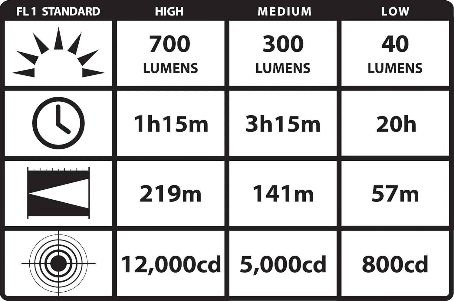 Streamlight 74614 Strion DS HL 700-Lumen Rechargeable Flashlight with 12-Volt DC Charger, Black
