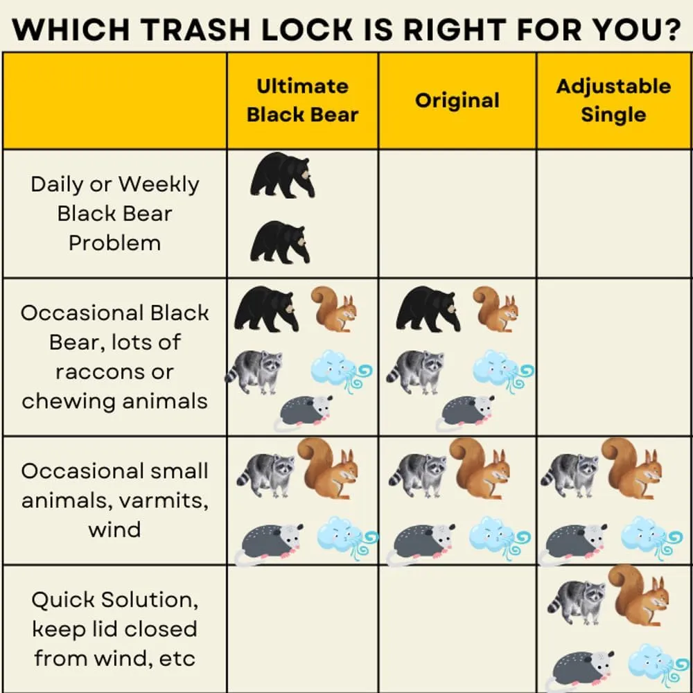 Trash Lock Original Two Strap Lid Lock, Very Secure, Deter Black Bears, Keep Raccoons, and Squirrels Out of Your Trash (Black, Original Two Strap)