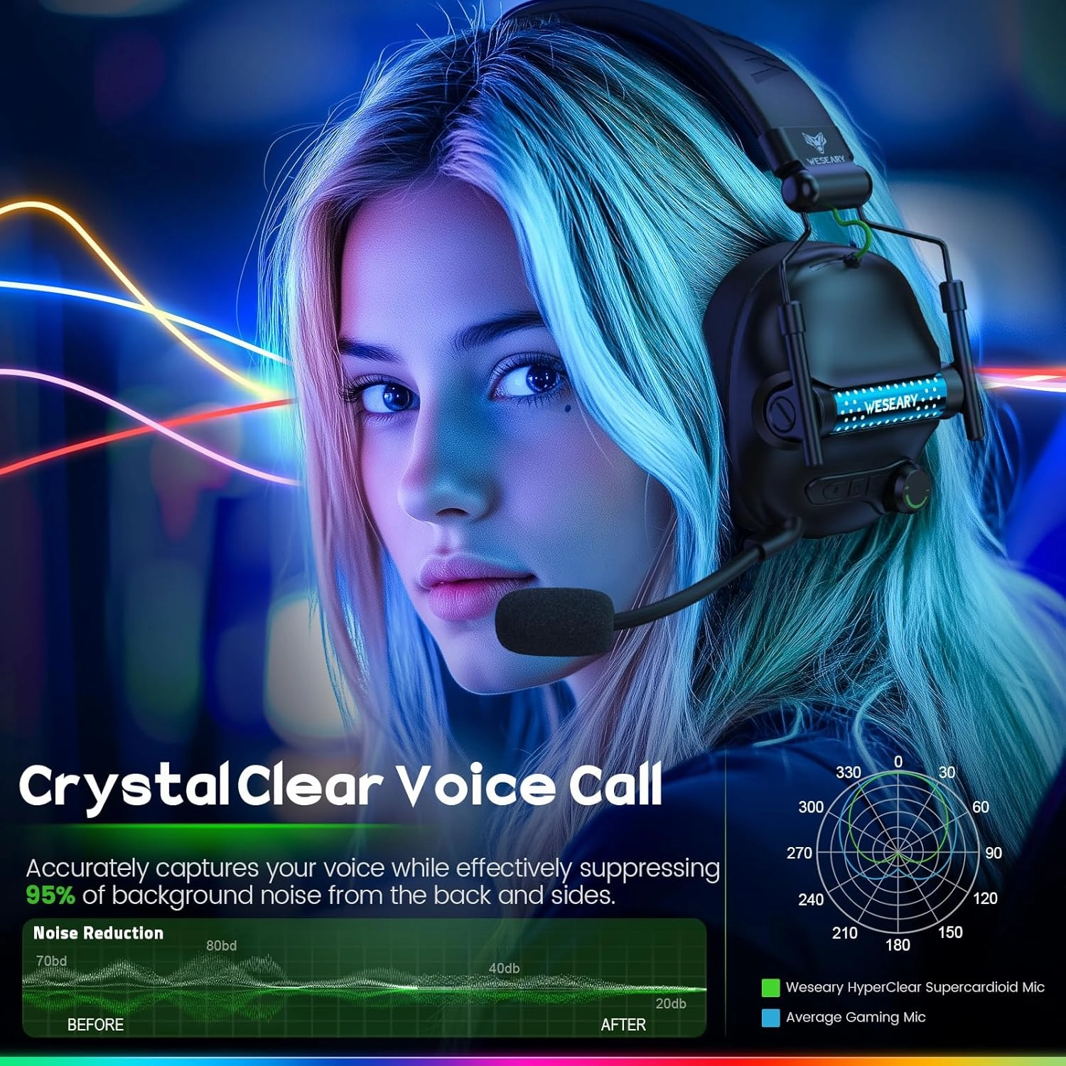 WG2 Wireless Gaming Headsets with Microphone for PS5, PS4, PC, Switch, Mac, Crystal Stereo Bluetooth Headphones, Wireless Headset 2.4GHz with Lossless Audio, 50 Hr Battery, Cool LED