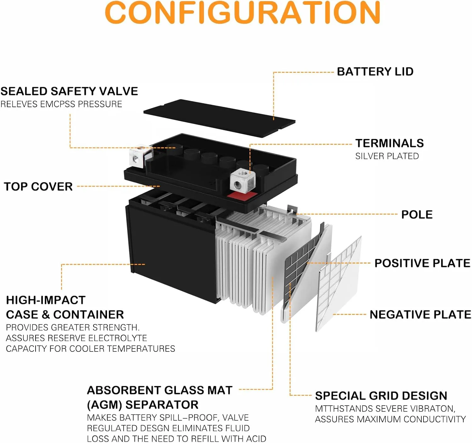 YTX14AH-BS 12V 12Ah Battery, Rechargeable Sealed AGM Battery Maintenance Free Powersport Replacement Battery for Motorcycle, ATV and Scooter